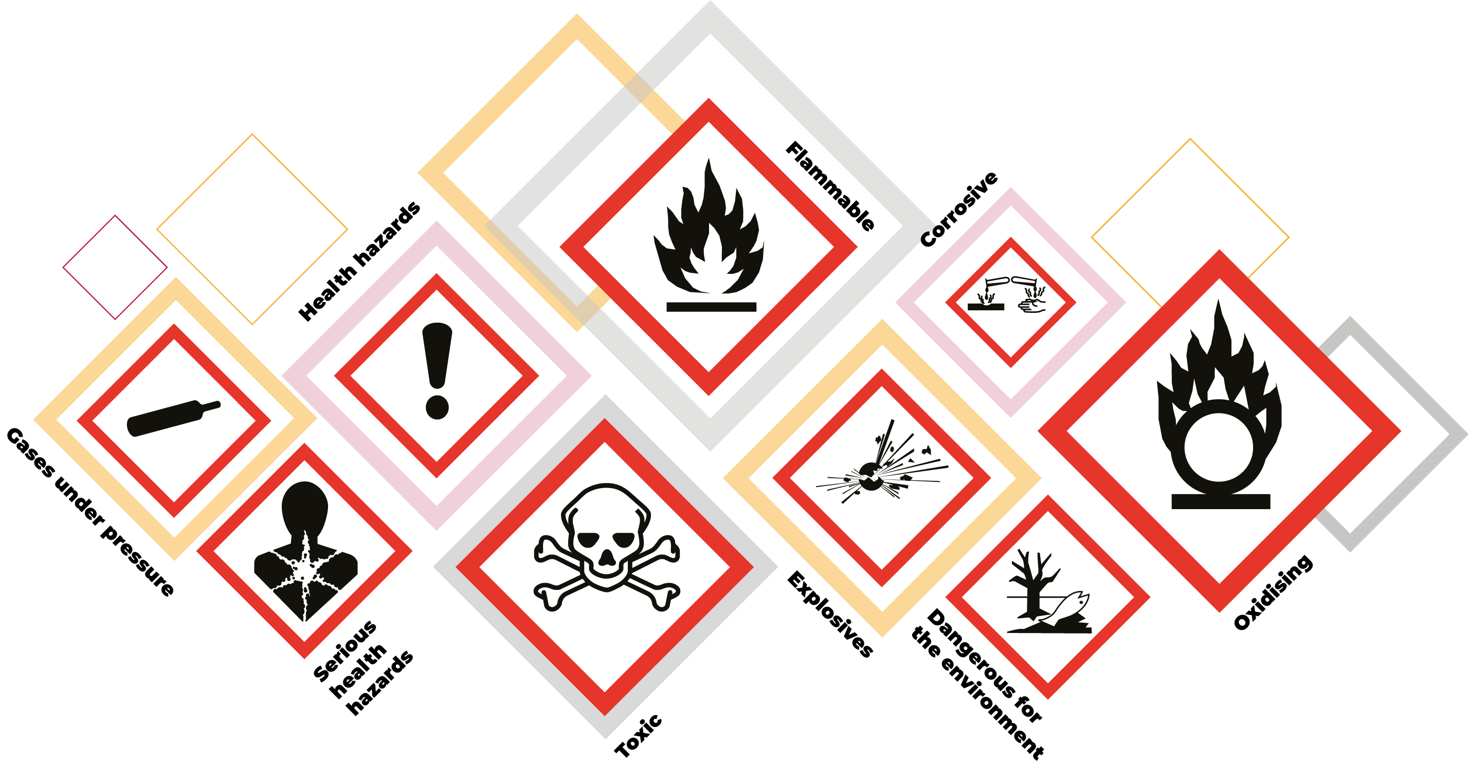 coshh-symbols-infographic