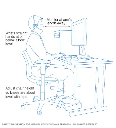 Mayo Clinic diagram